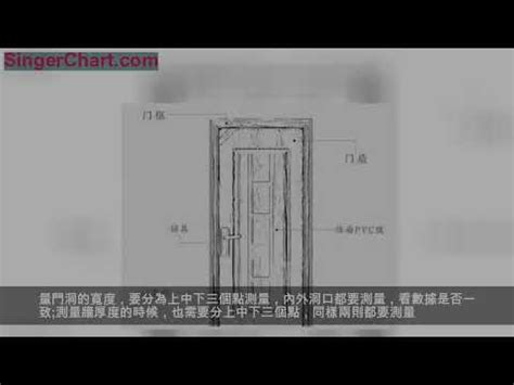 陽台門寬度|各樣式房門尺寸大全